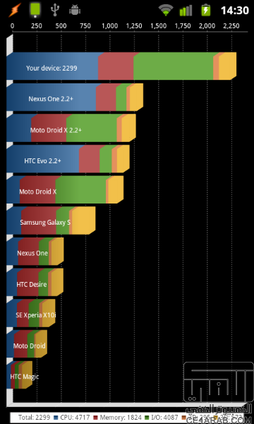 ROM (19/Jan) r9 MoDaCo Custom ROM for Nexus S