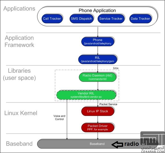 Desire HD 1downgrade_2.root_3.radio_4rom_5arabic