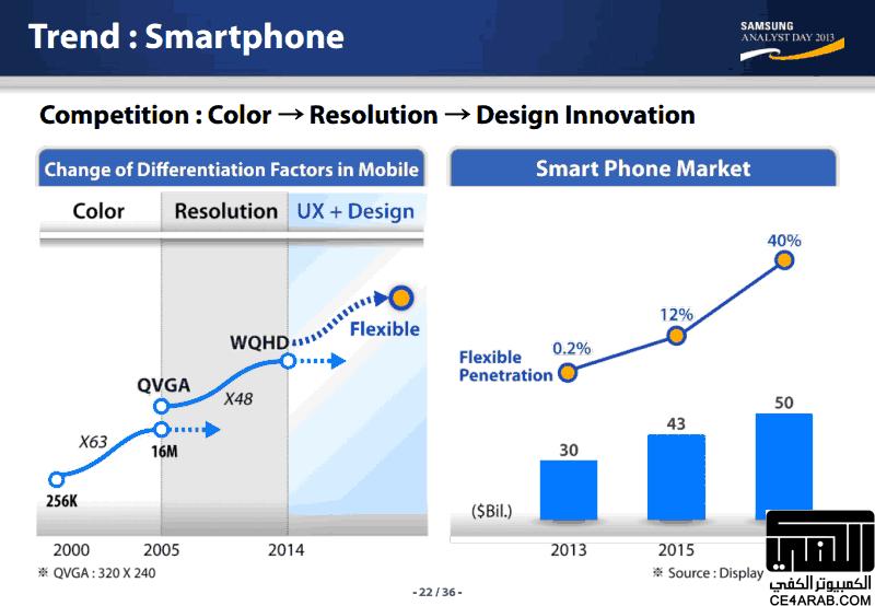 تقرير: تعرف على خصائص شاشات الأجهزة الذكية لعام 2014.