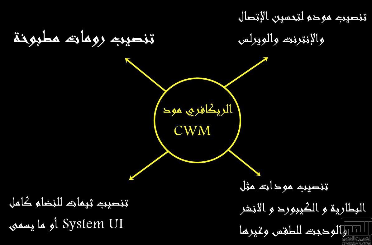 للمبتدأين تعلم عن أندرويد سامسنج روت,رومات,ريكافري مصطلحات