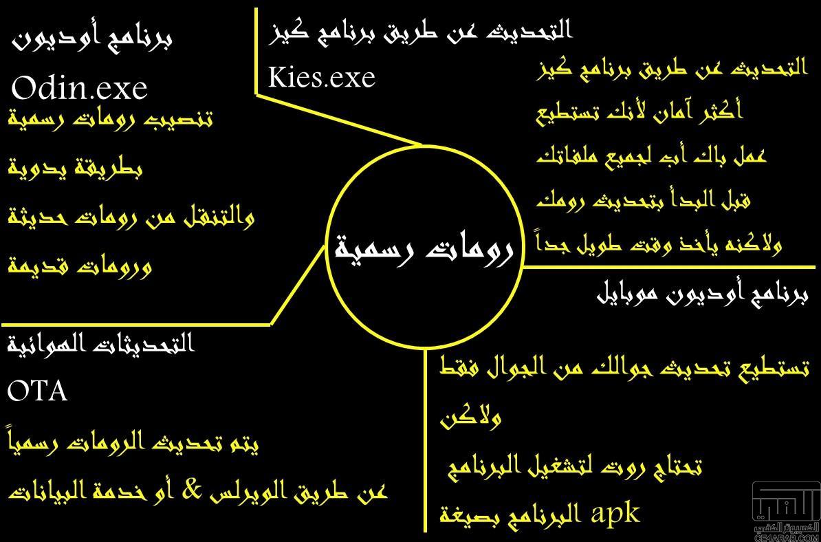 للمبتدأين تعلم عن أندرويد سامسنج روت,رومات,ريكافري مصطلحات