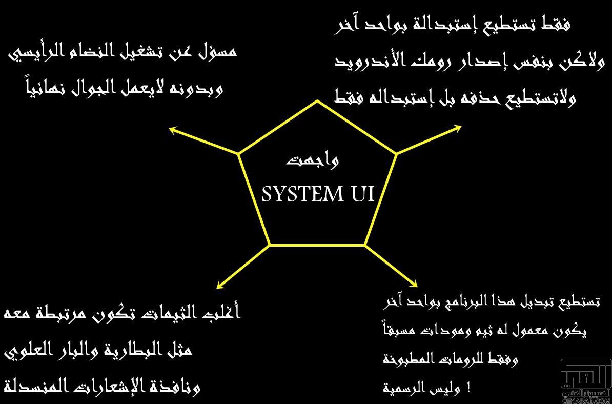 للمبتدأين تعلم عن أندرويد سامسنج روت,رومات,ريكافري مصطلحات