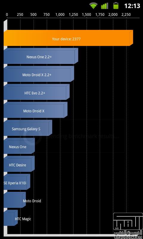 رومات  النكسوس إس Nexus S ::: متجدد بإستمرار