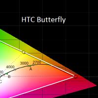 مقارنة بين شاشتي Xperia Z وHTC Butterfly ذات التدرج الممتاز.