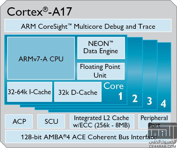 ARMتعلن عن شريحةCortex-A17متوسطة المدى، أقوى بـ60% من A9 مع دعم4K