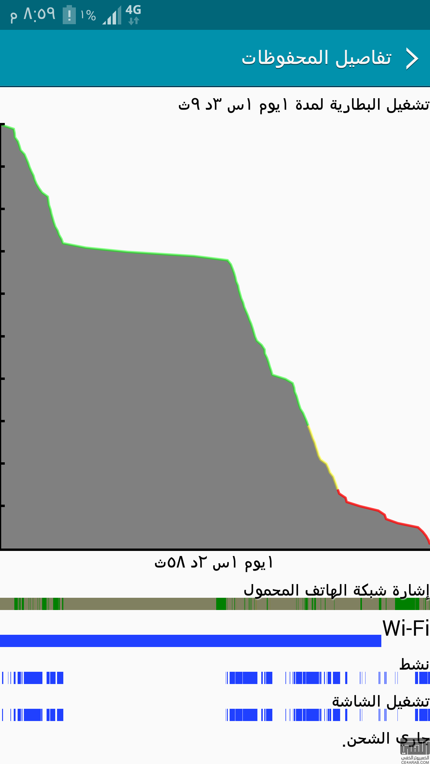 مشكلة نفاذ  بطارية نوت 4 910C