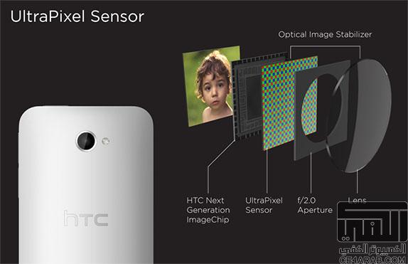 االى كل من يشكك بتقــــنية " UltraPixel " في جهاز HTC One