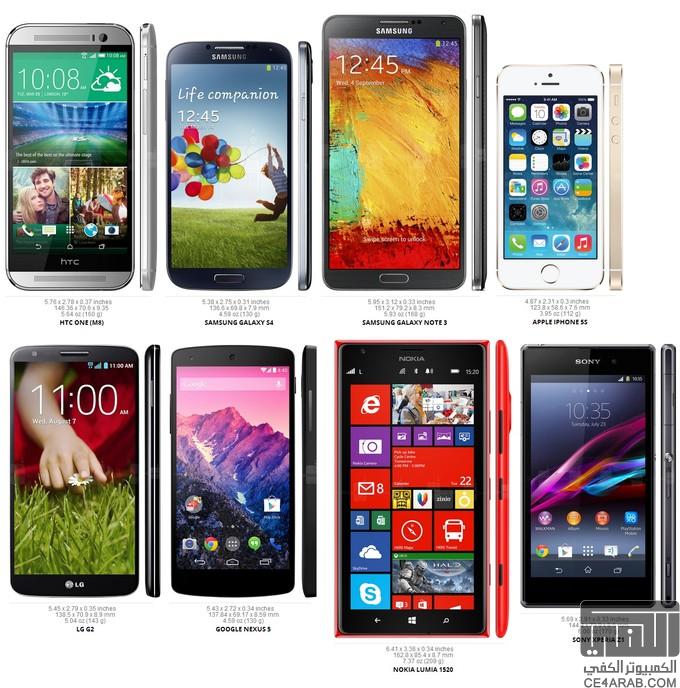 مقارنة الكامرة (One M8 , L1520, S4, Note3, G2,iphone 5s) والمـزيد