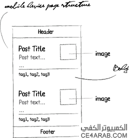 كيف أصمم موقع خاص للموبايل؟