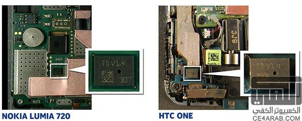 القبض على HTC  متلبسة بسبب استخدامها احد تقنيات نوكيا