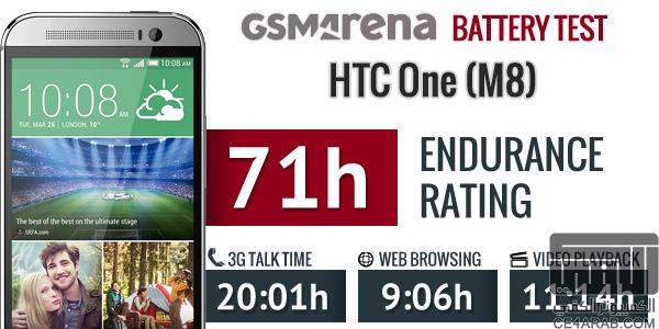 تم بيع جهاز HTC one -M8 بعد تجريبه لمدة 48 ساعه