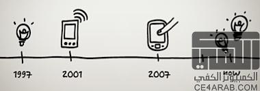 تاريخ شركة HTC العريق من 1997 الى 2013