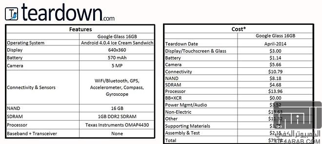 قيمة تصنيع نظارة Google glass فقط 80 $