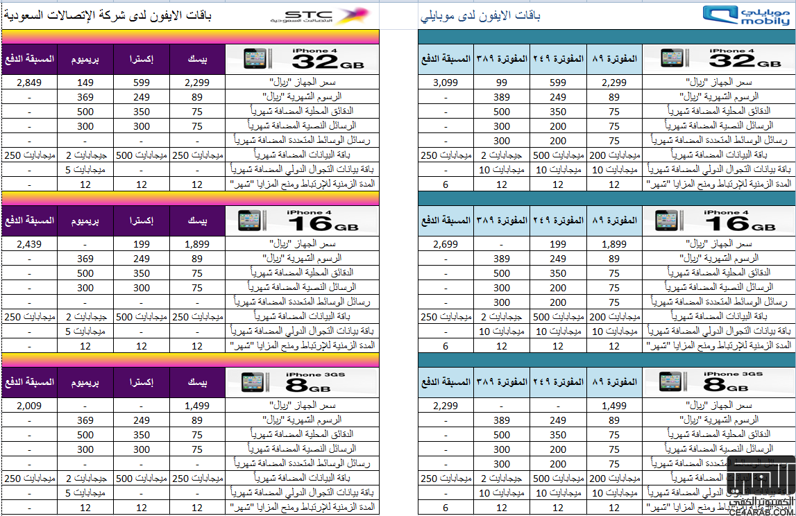 مقارنة بين باقات الايفون في STC وموبايلي (بالسعودية)