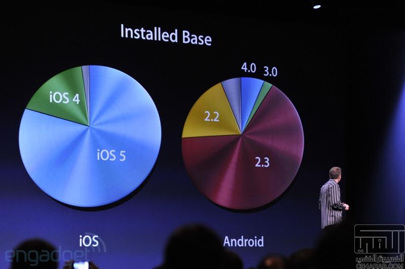 النقل الحي لمؤتمر Apple WWDC 2012