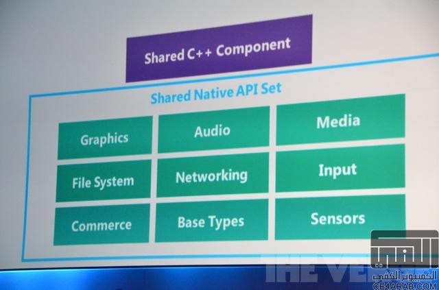 النقل المباشر لمؤتمر Windows Phone Developer Summit