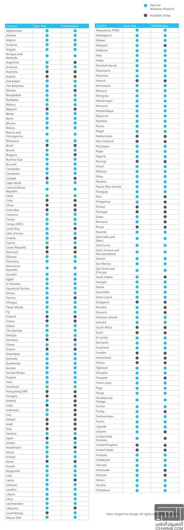 متجر الويندوزفون 8 سيدعم 180 بلد واليكم القائمة