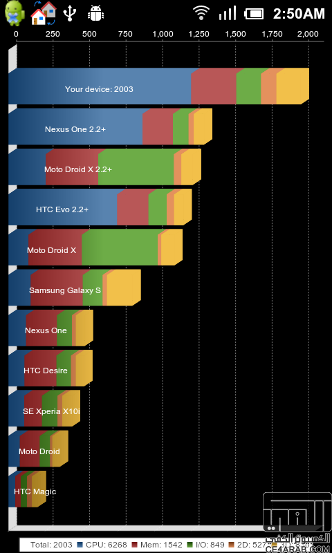 Galaxy S روم 2.3.4 MIUI التي غيرت مفاهيم الرومات