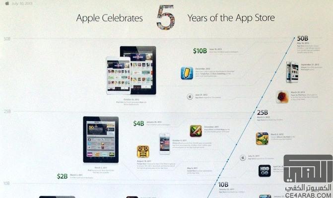 آبل : تحتفل بمرور 5 سنوات على متجر App store .