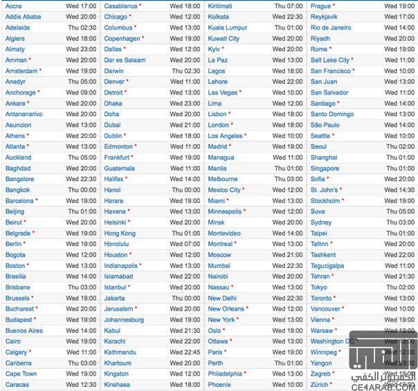 جدول مواعيد افراج النظام iOS 7 على الدول العربية والعالم