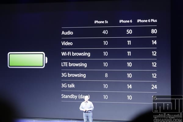 المؤتمر الخاص بشركة ابل والمتوقع الاعلان فيه عن الايفون 6