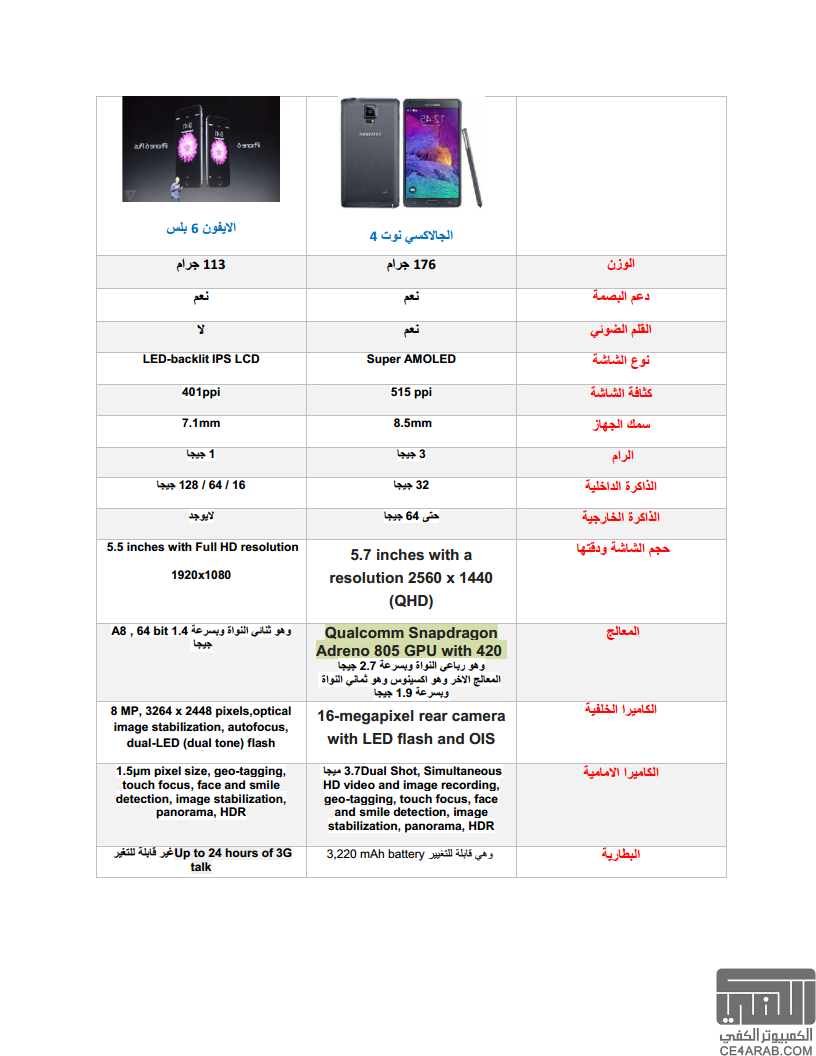 مقارنـة : iPhone 6 Plus vs Galaxy Note 4