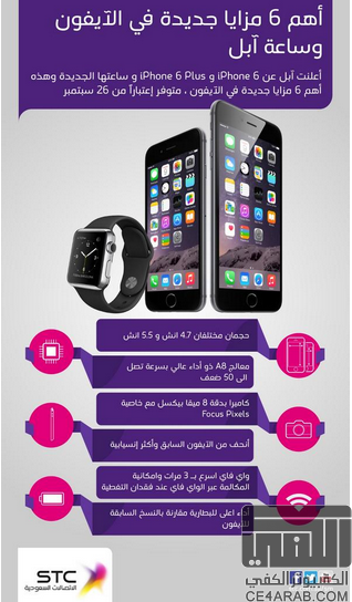 رسمياً : تاريخ وصول جهاز I Phone 6 في السعودية