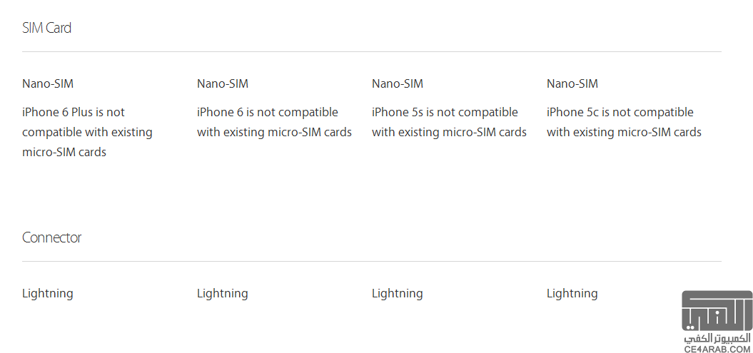 Compare iPhone Models