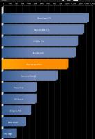 الرومات الرسمية الخاصة ب Samsung Galaxy Tab اللوحي