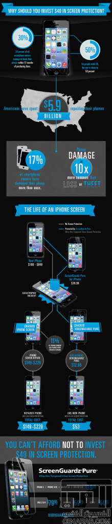 افضل حماية بأفضل سعر: Apple iPhone 6&6+,iPad Air&Mini2, HTC M8, S5&12.2