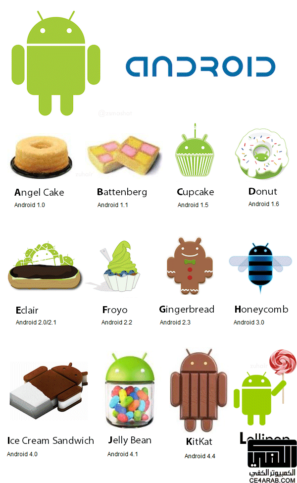 Nexus : الاجهزة التي ستحصل على  Android 5.0 او Lollipop