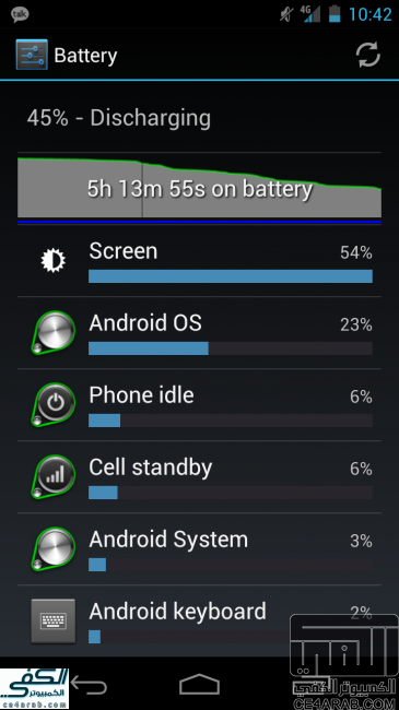 Galaxy Nexus يحقق رقم رائع جدا بالنسبة لعمر البطارية عند الأستخدام