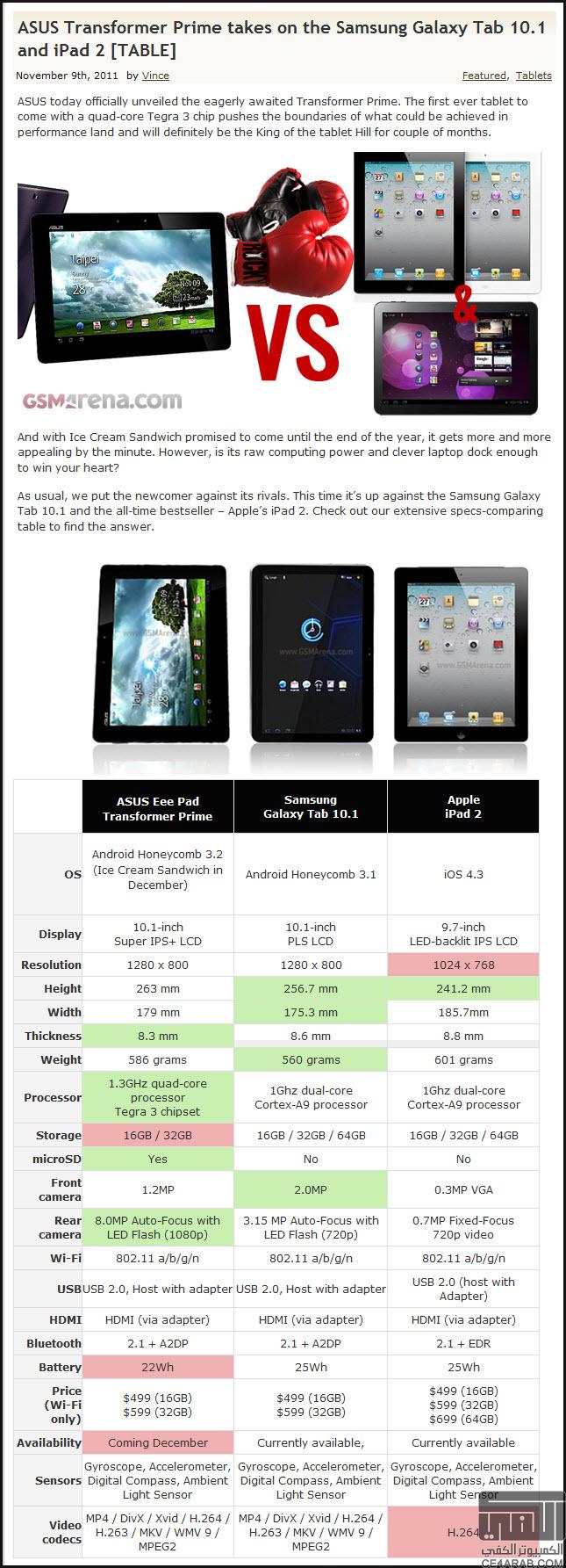ASUS Transformer Prime يتفوق على Galaxy Tab 10.1 و iPad 2