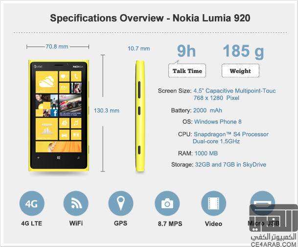 هل ترغب بشراء Lumia920  اليك السلبيات والايجابيات