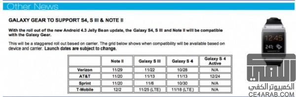 موعد تحديث Galaxy S3 و Galaxy Note 2 اندرويد 4.3 وتسريب روم AT&T