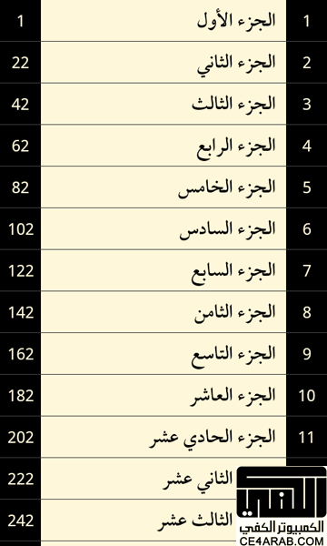 برامج إسلامية للأندرويد، 233 برنامج بروابط مباشرة وروابط سوق بلاي