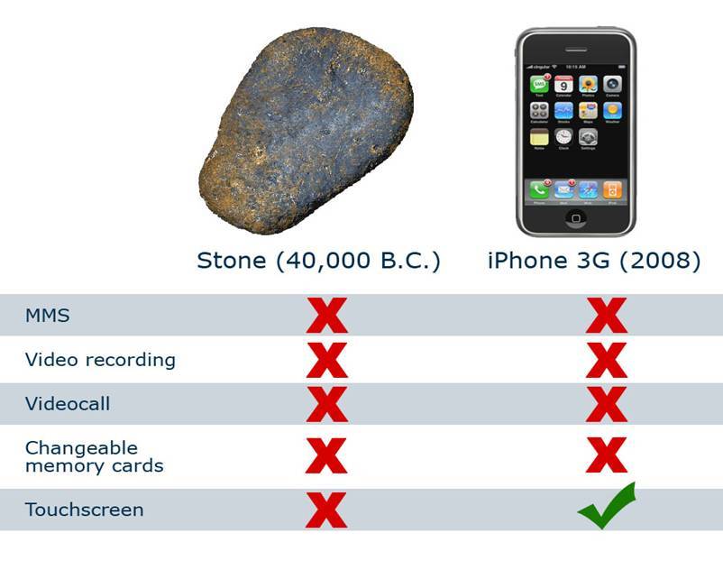 الفرق بين جهاز الآي فون وأي صخرة ( حصاة ) !!!