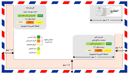 الرمز البريدي ، الرمز البريدي,كيفية كتابة رسالة شكوى 