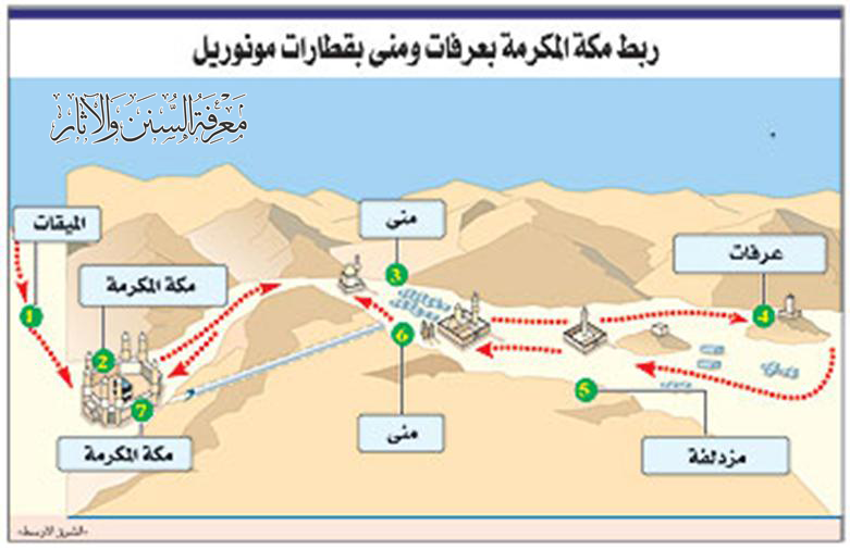 المشاعر المقدسة للاطفال